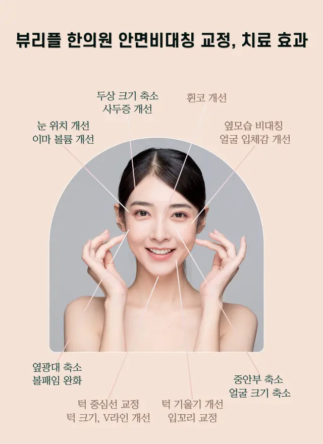 압구정 뷰리플한의원 안면비대칭 치료 효과